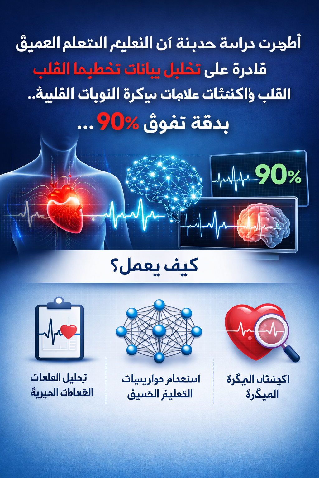الذكاء الاصطناعي يتوقع النوبات القلبية قبل حدوثها